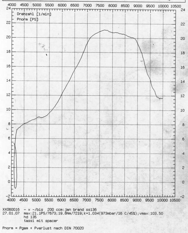 dyno1.jpg